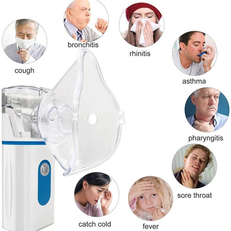Portable Mesh Nebulizer – Instant Relief Anytime, Anywhere